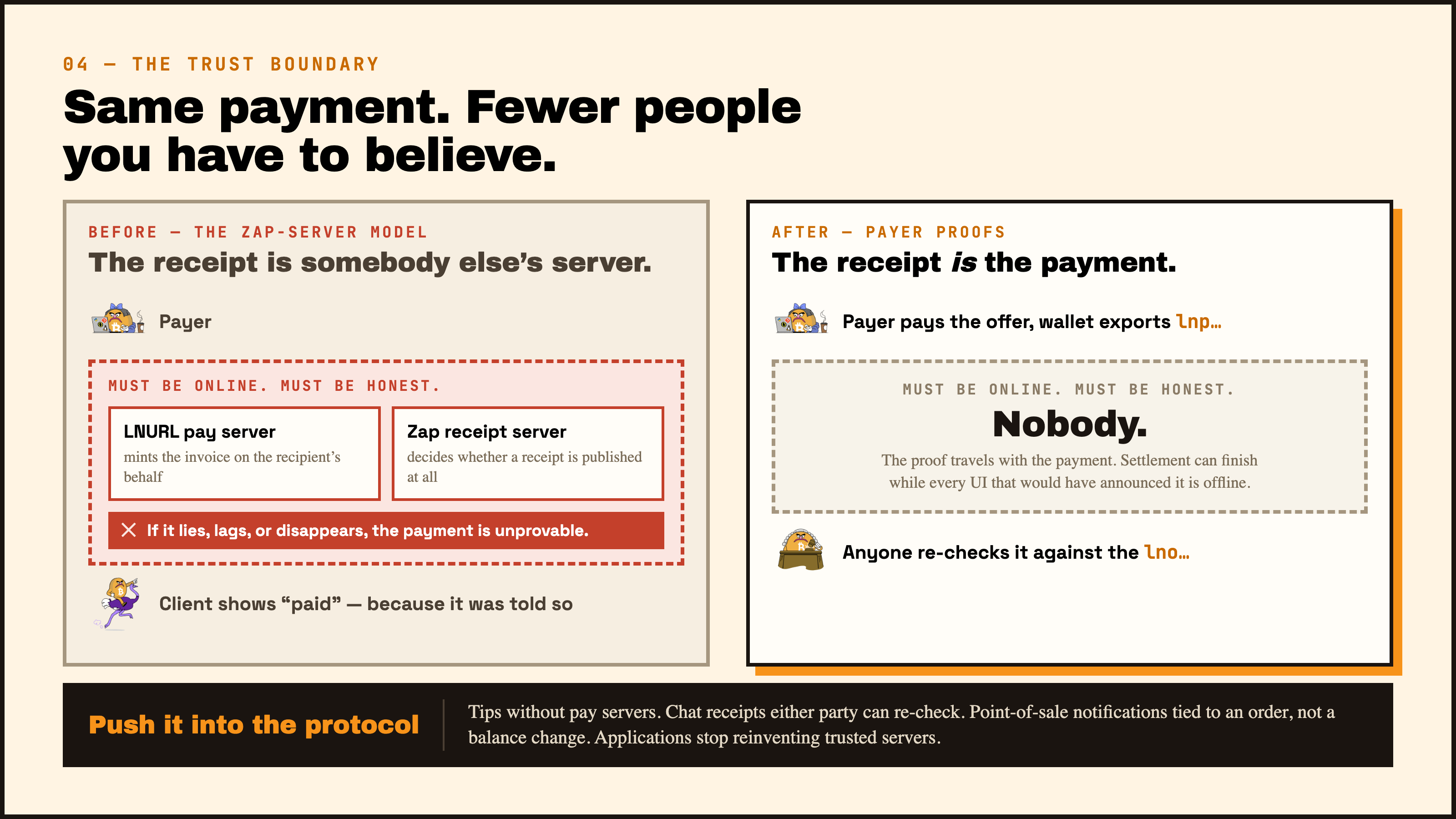 Trust boundary for payer proofs